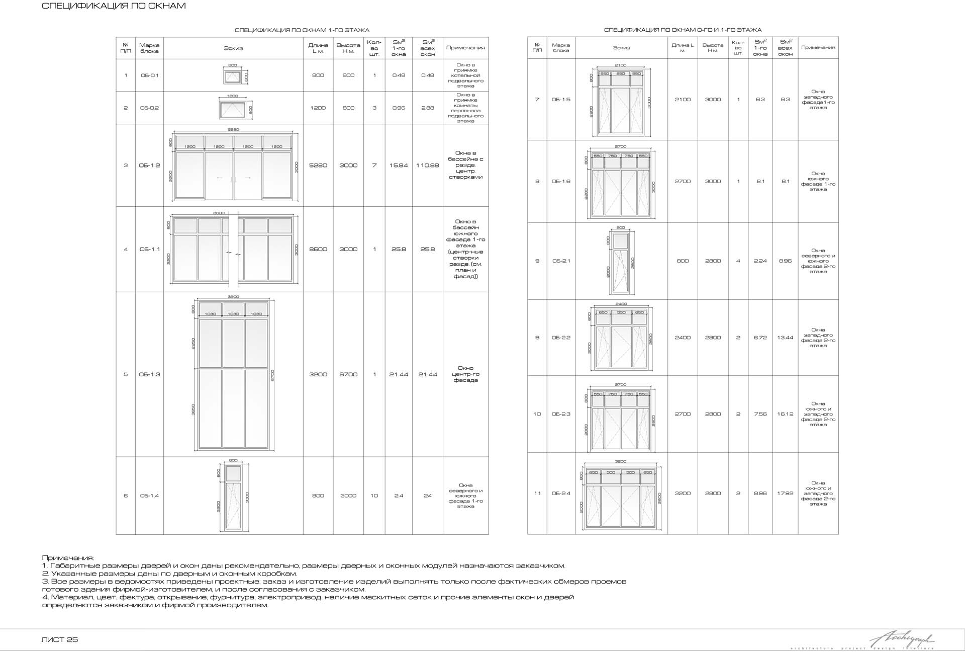 Parkville villa e - window schedule